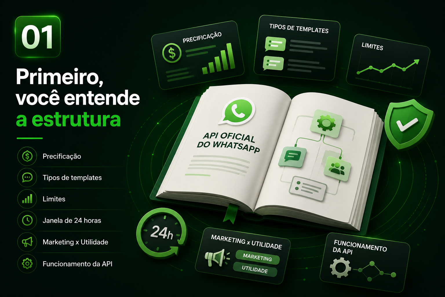 Passo 01 — Primeiro, você entende a estrutura