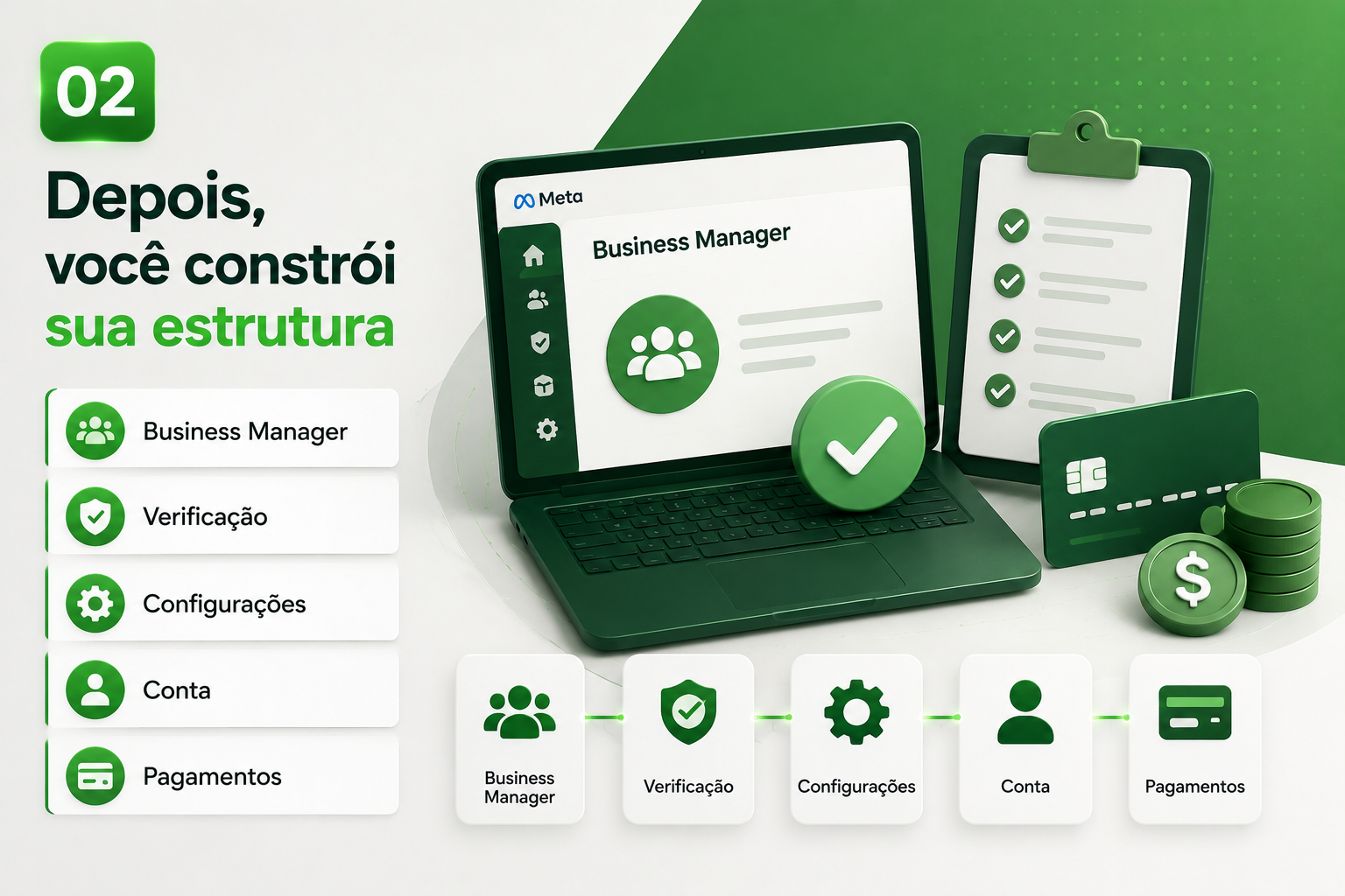 Passo 02 — Depois, você constrói sua estrutura