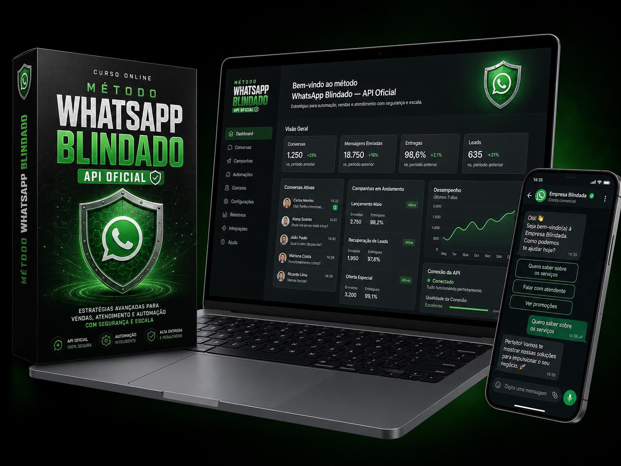 Mockup do Método WhatsApp Blindado — API Oficial